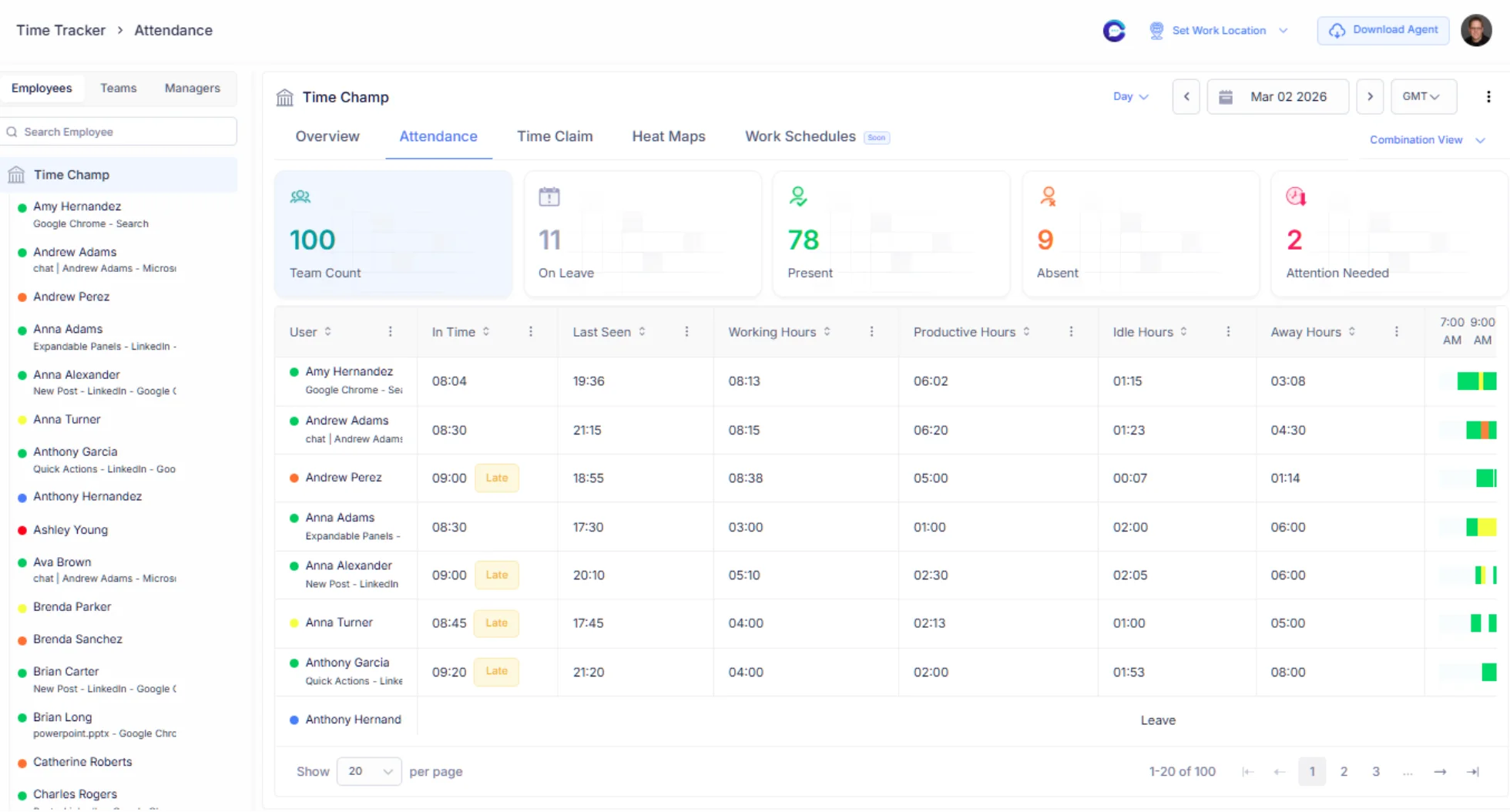 Gain Clear Visibility into Shift Execution