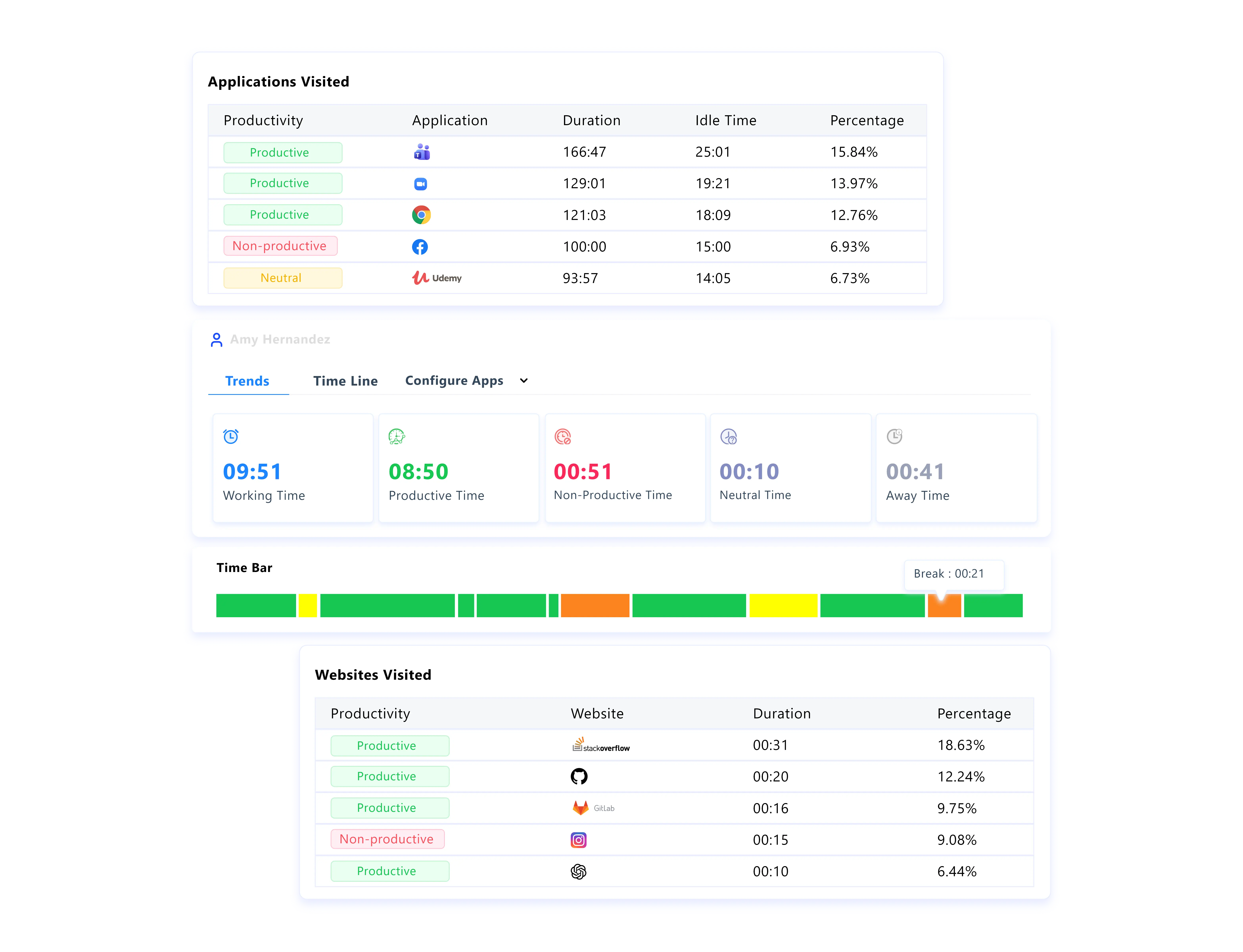 time tracking explain