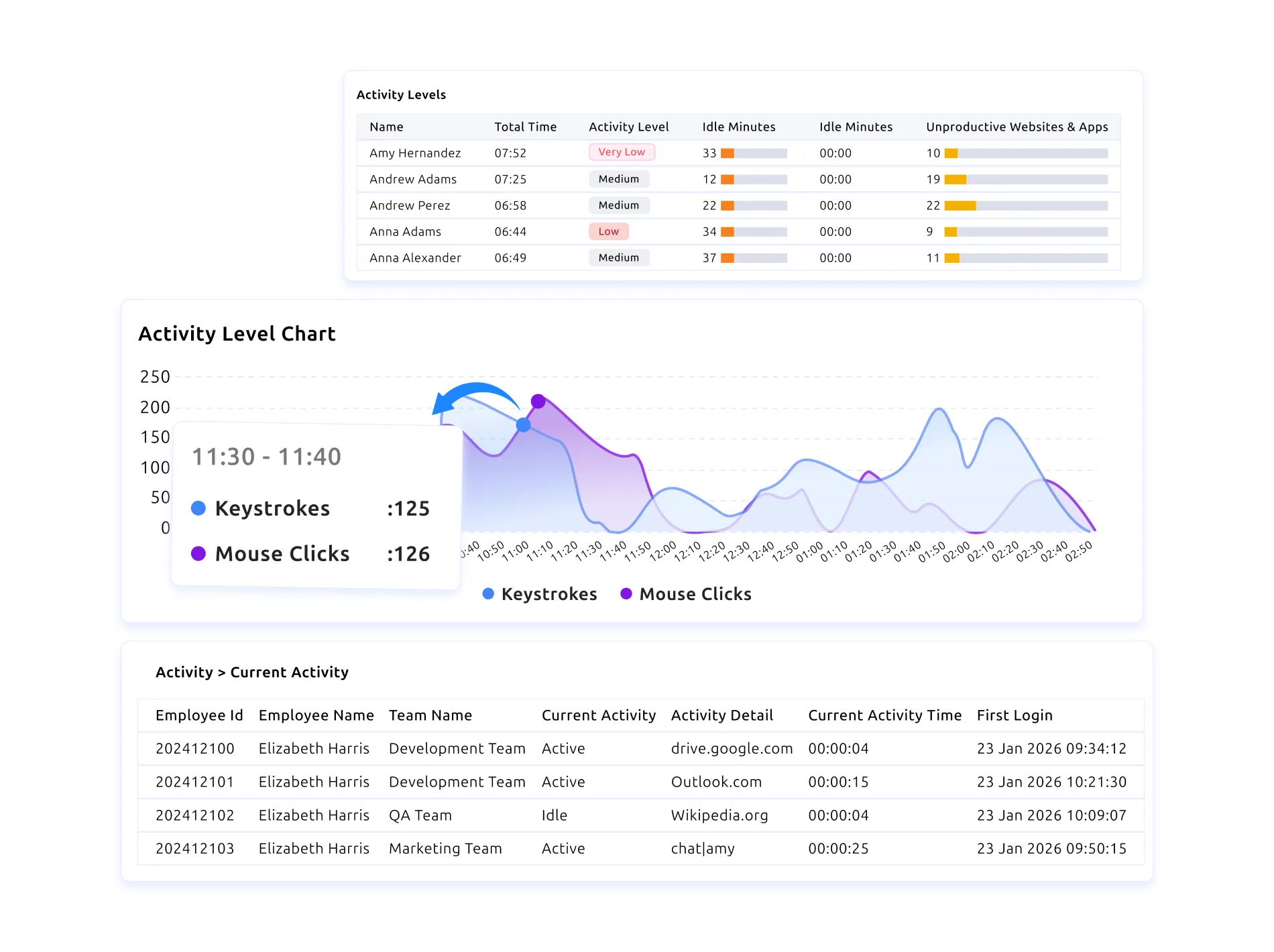 time tracking explain
