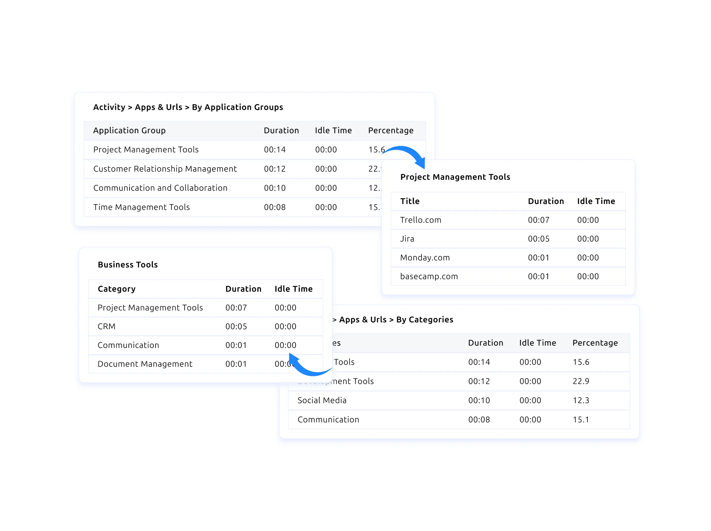 time tracking explain