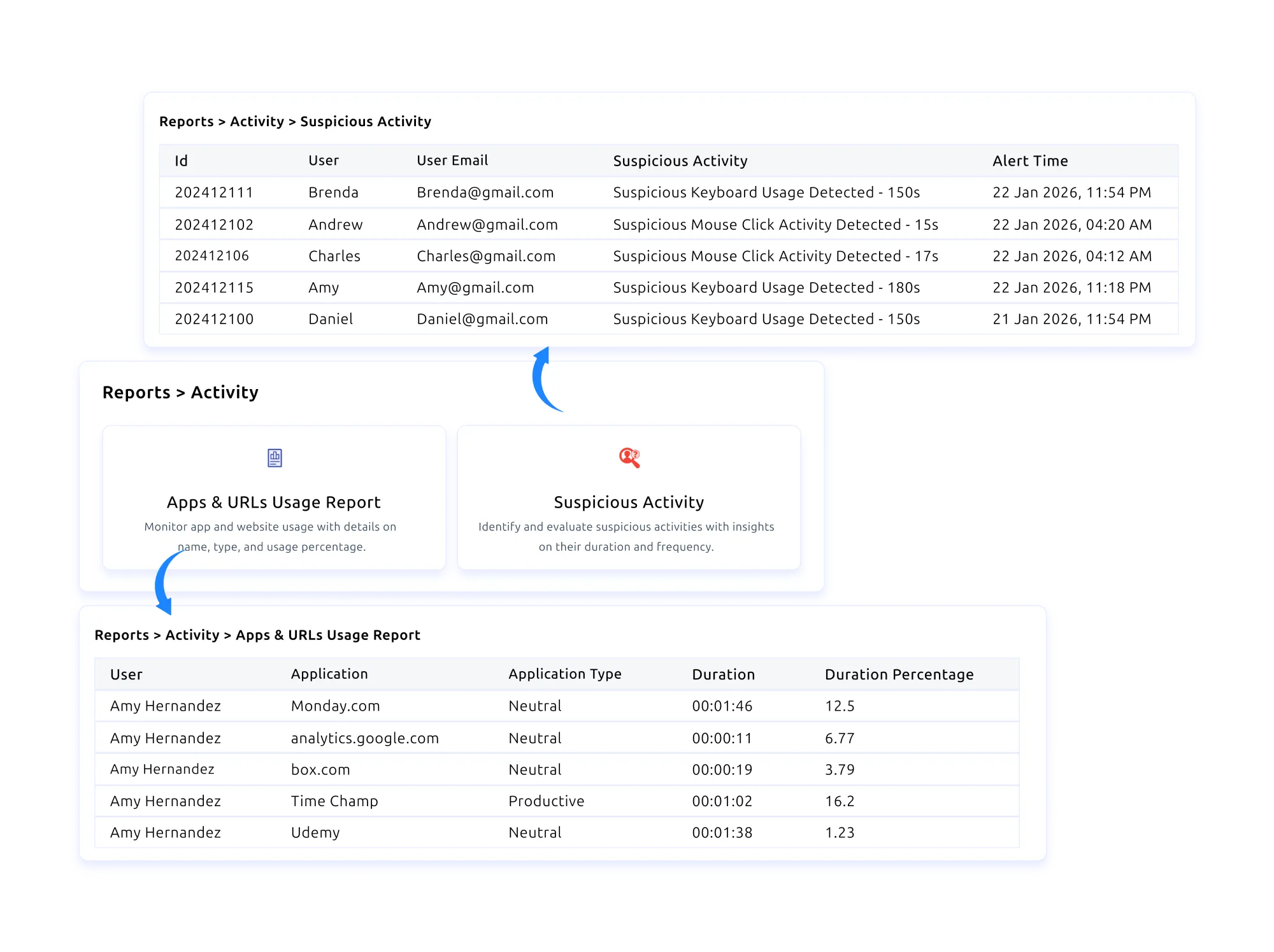 time tracking explain