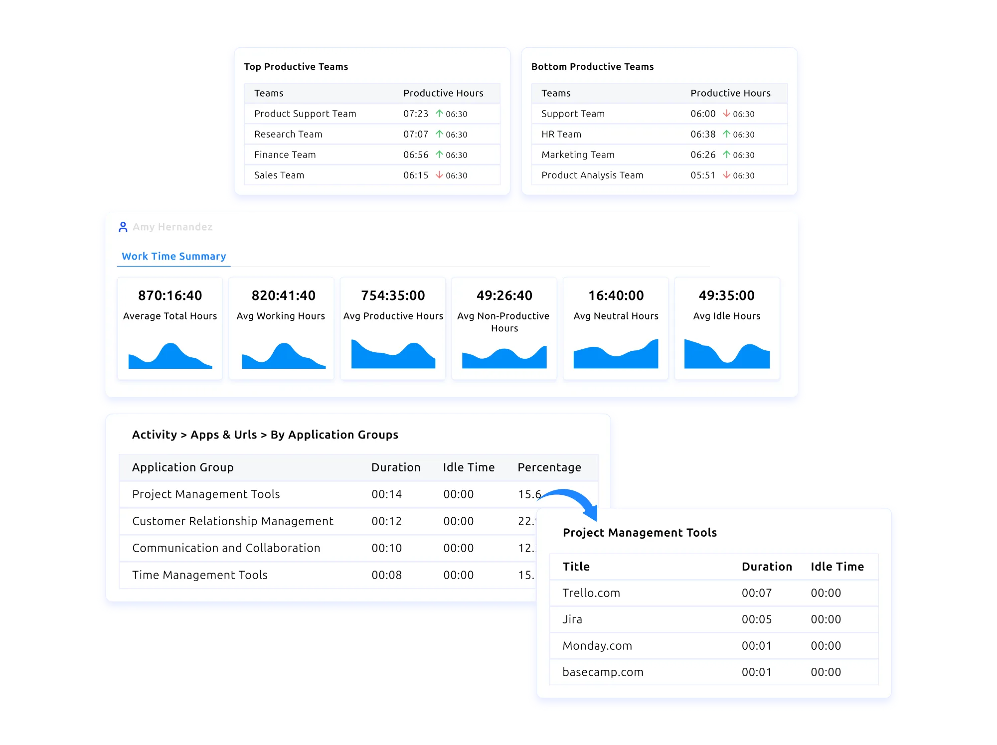time tracking explain