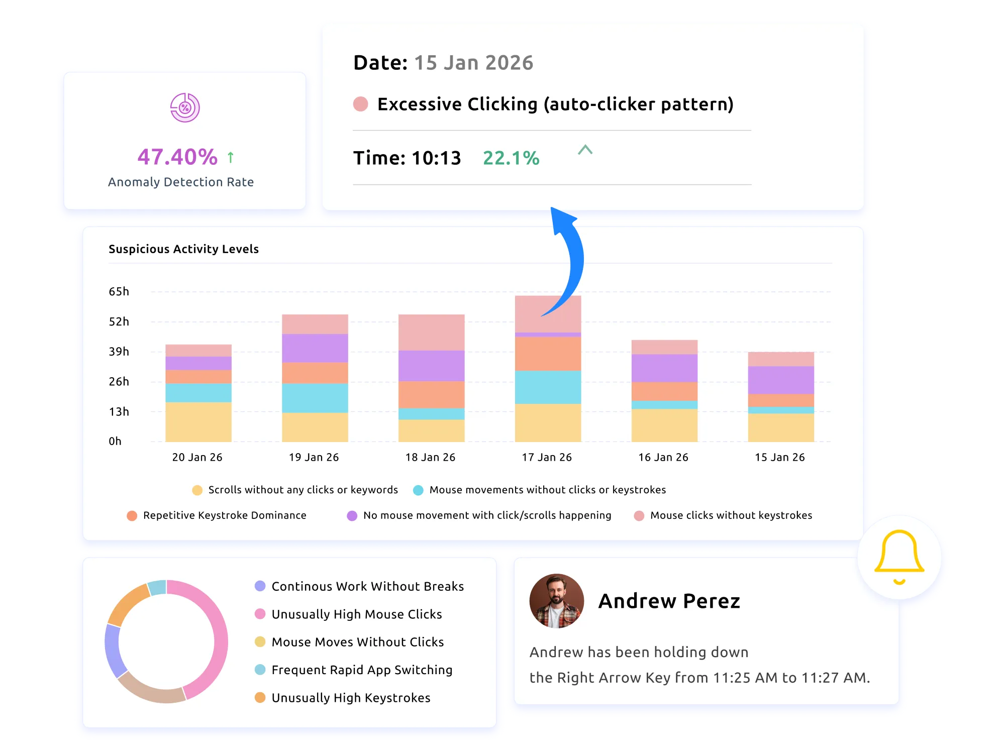 time tracking explain