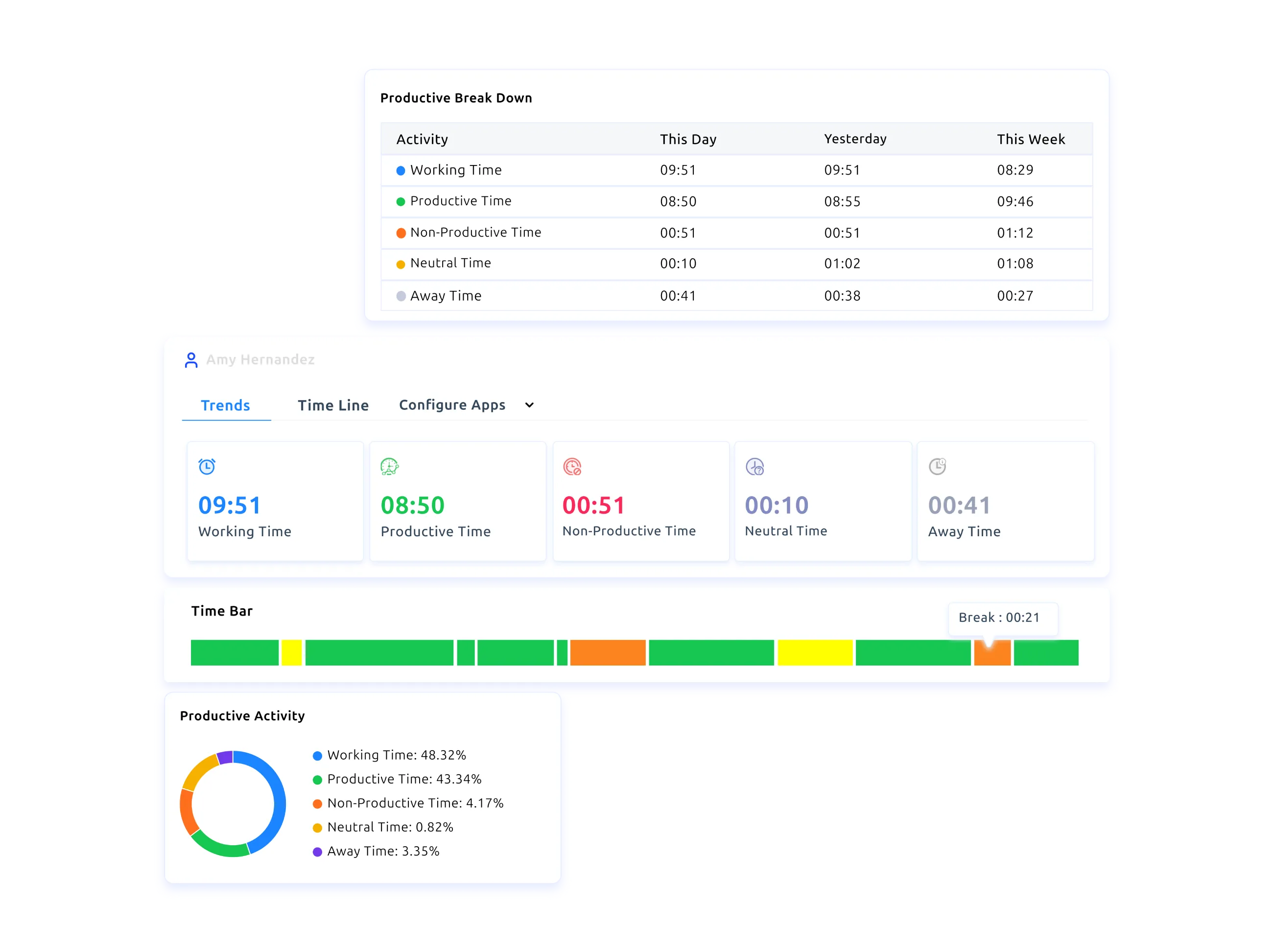 time tracking explain