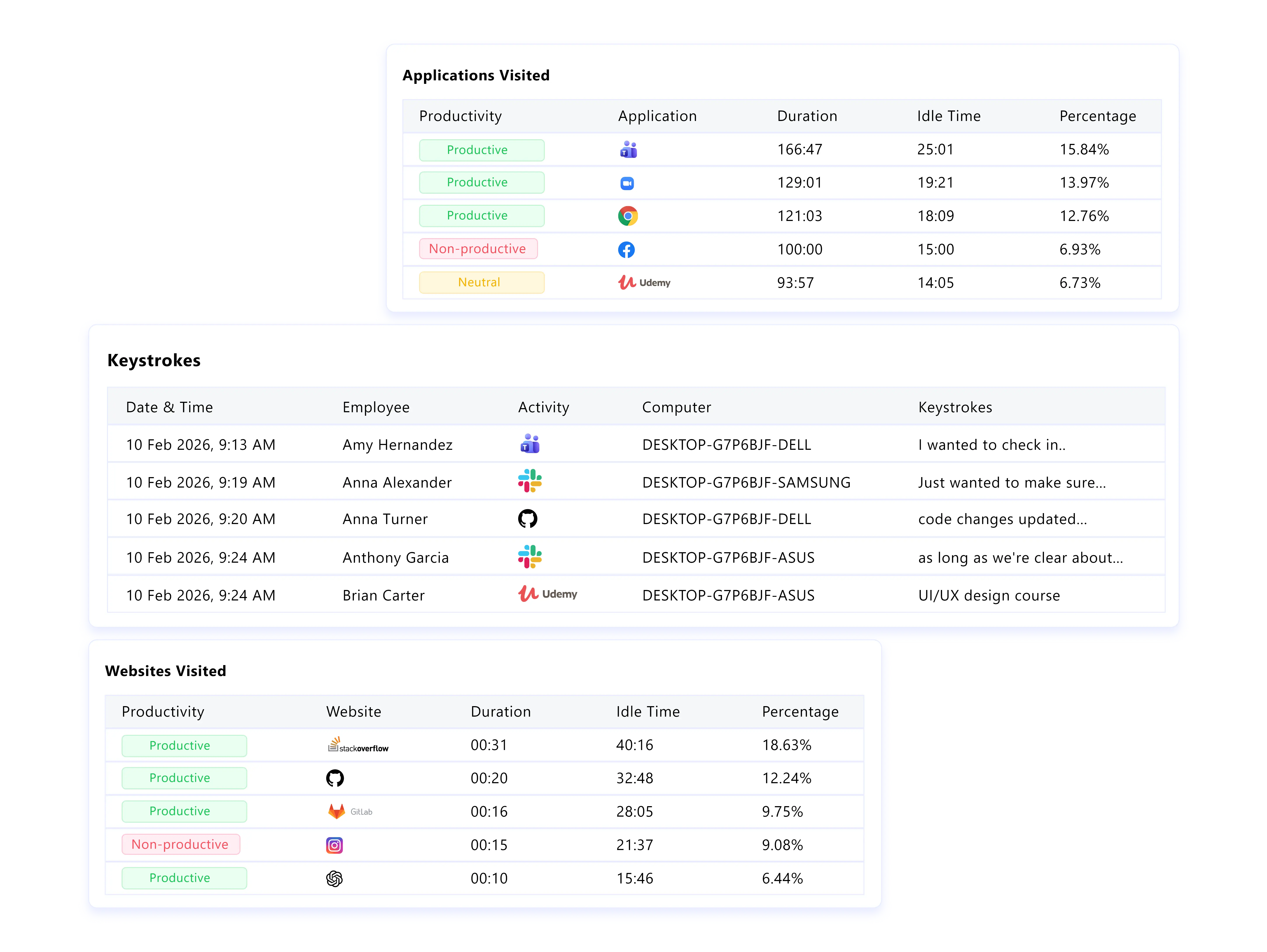 app website usage tracking