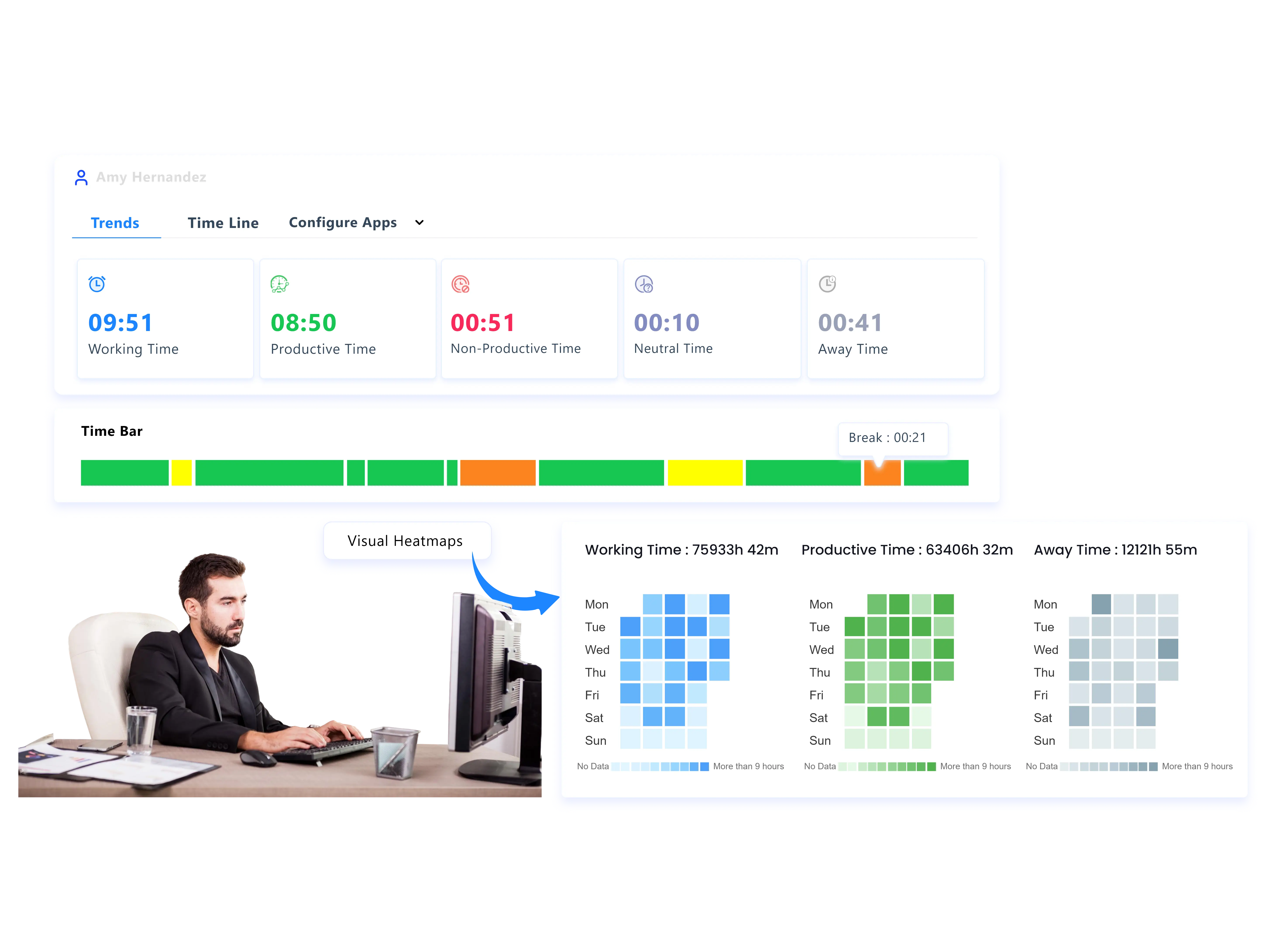 real time dashboards