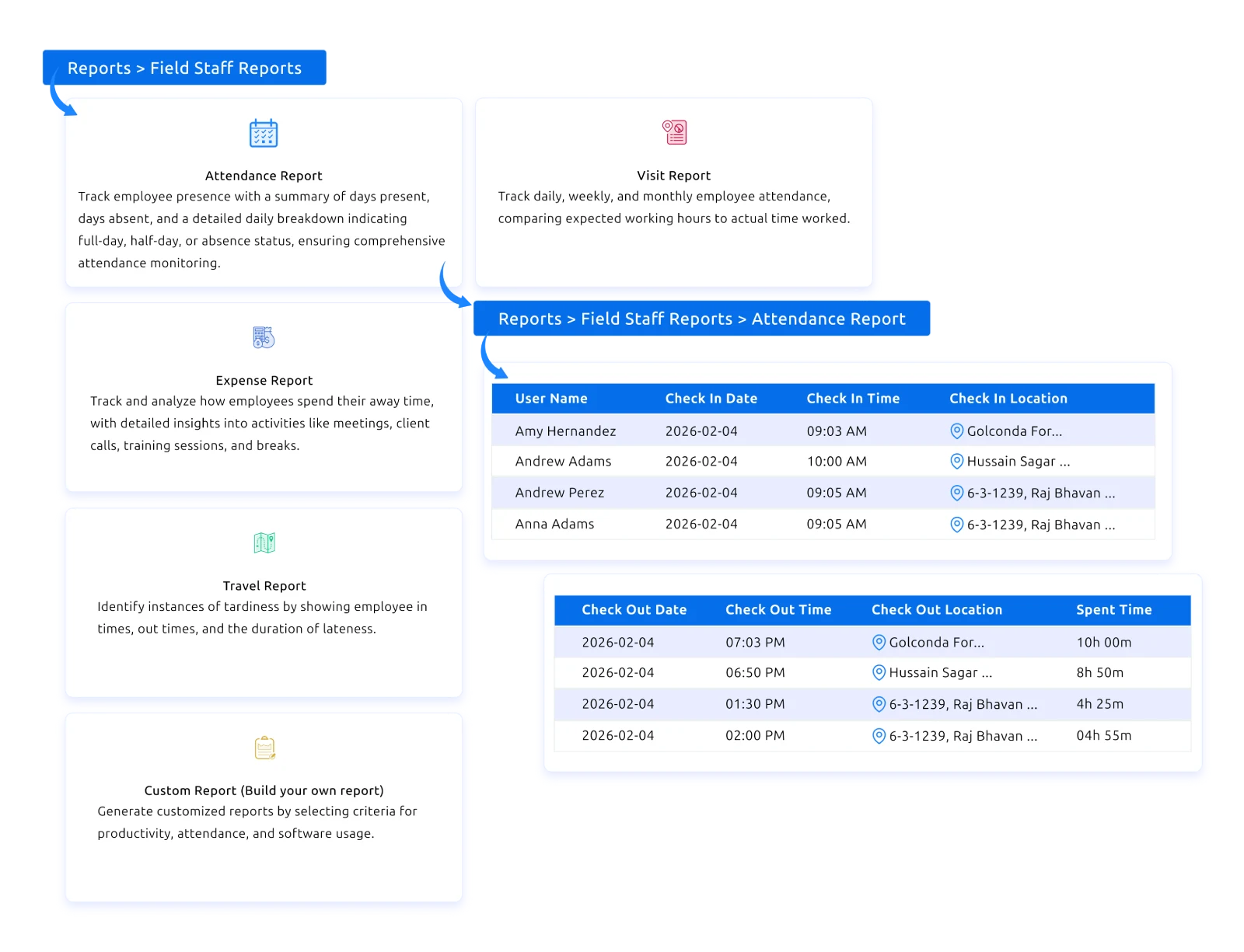 time tracking explain