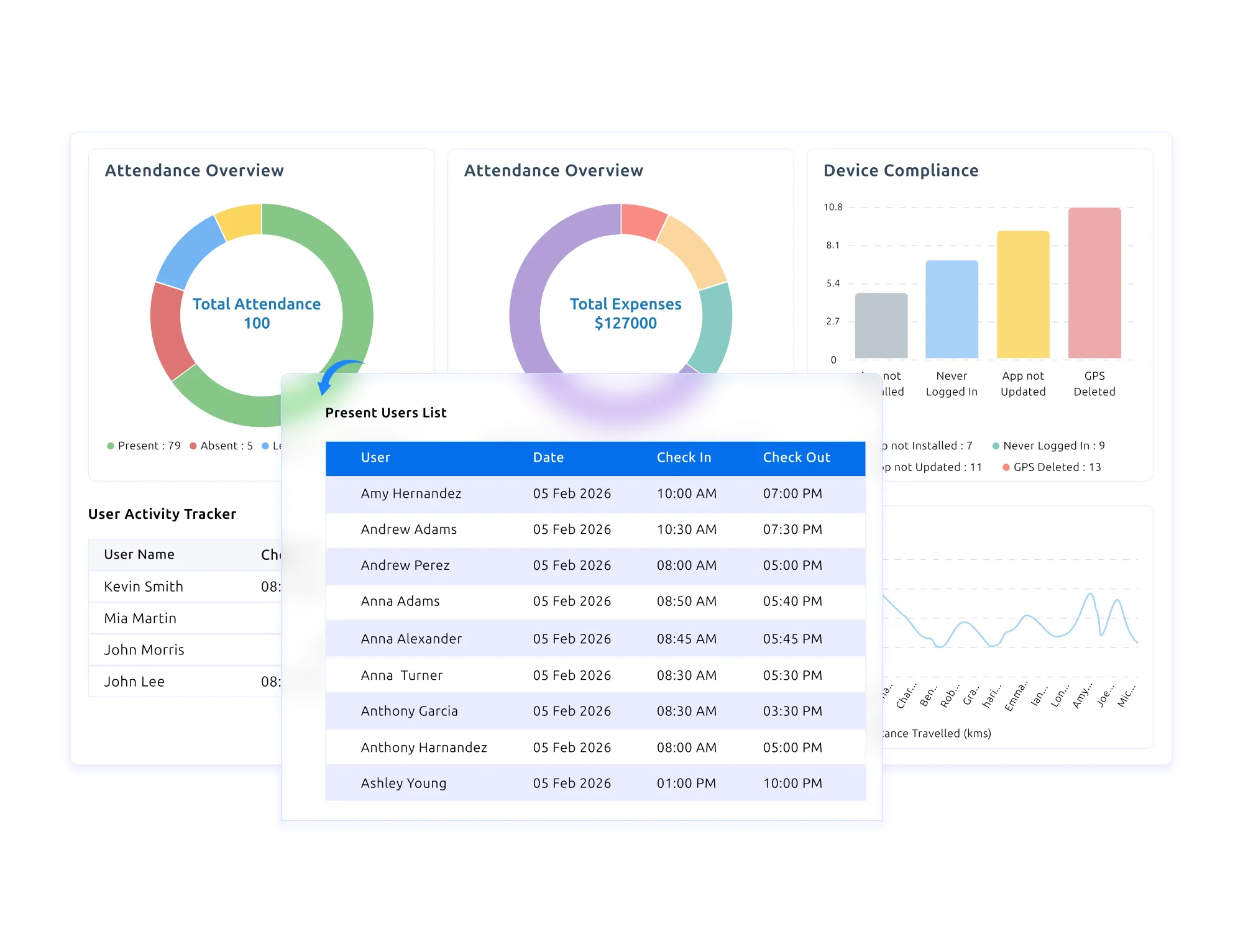 time tracking explain