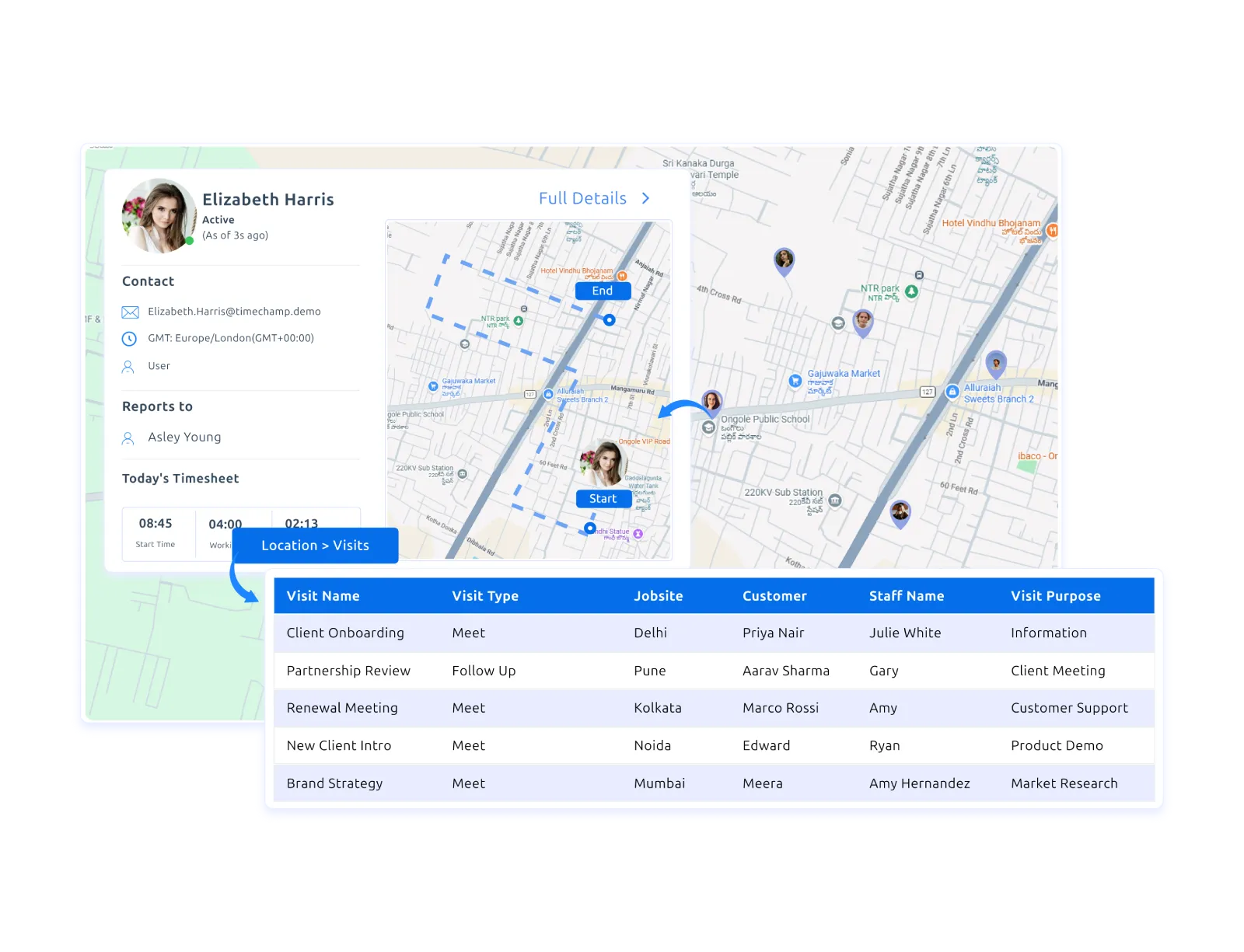 time tracking explain