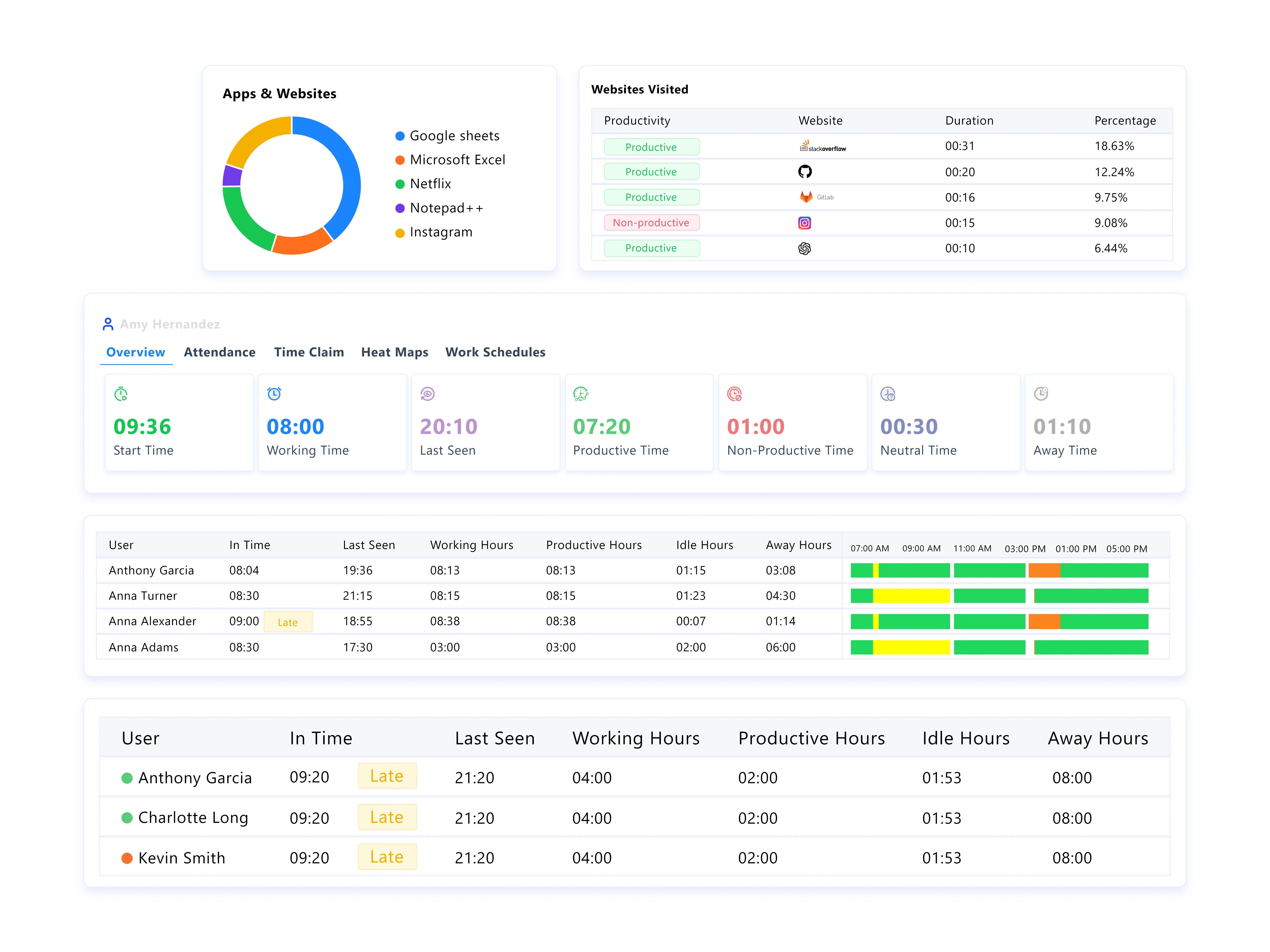 time tracking explain