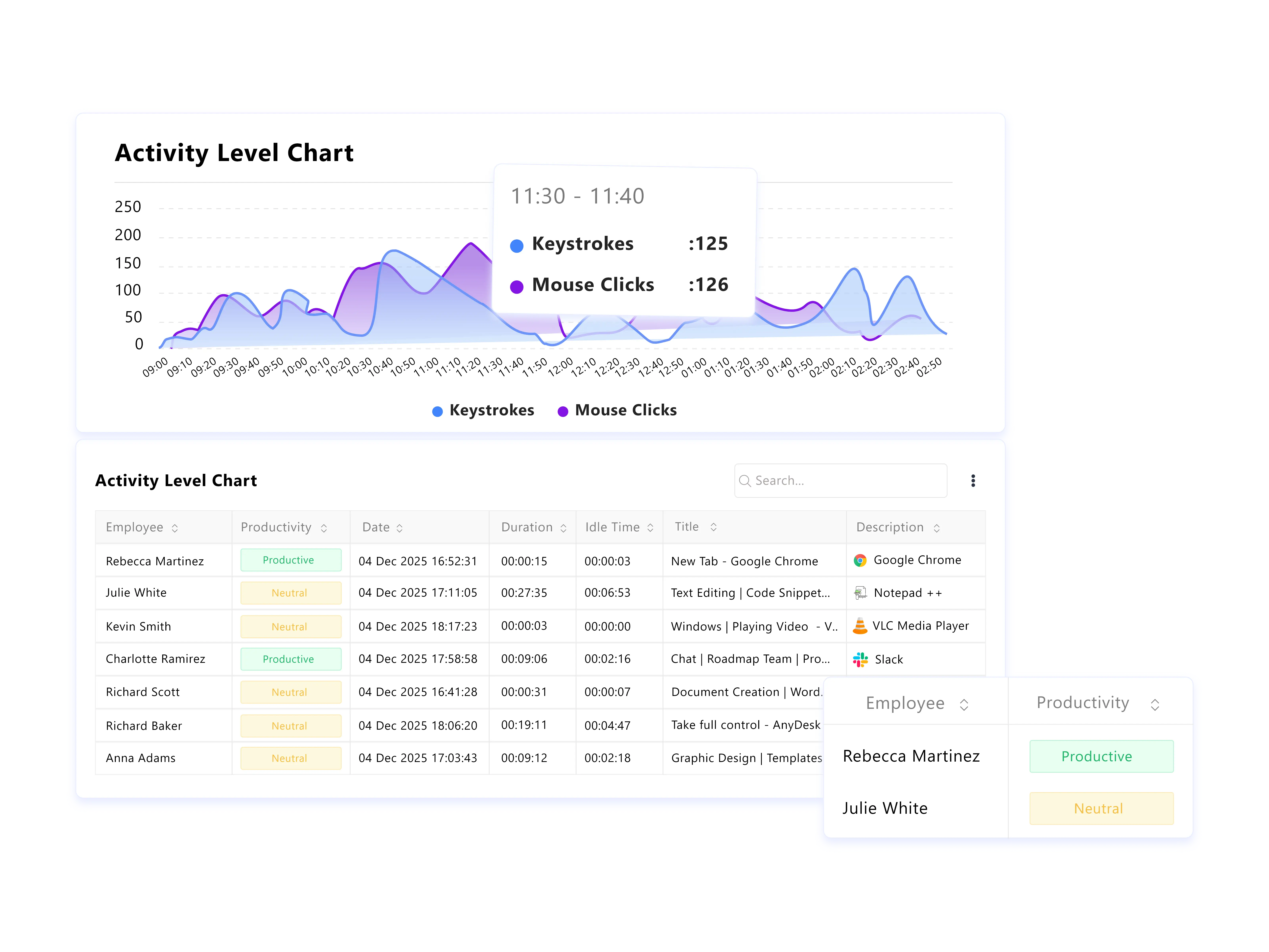 time tracking explain