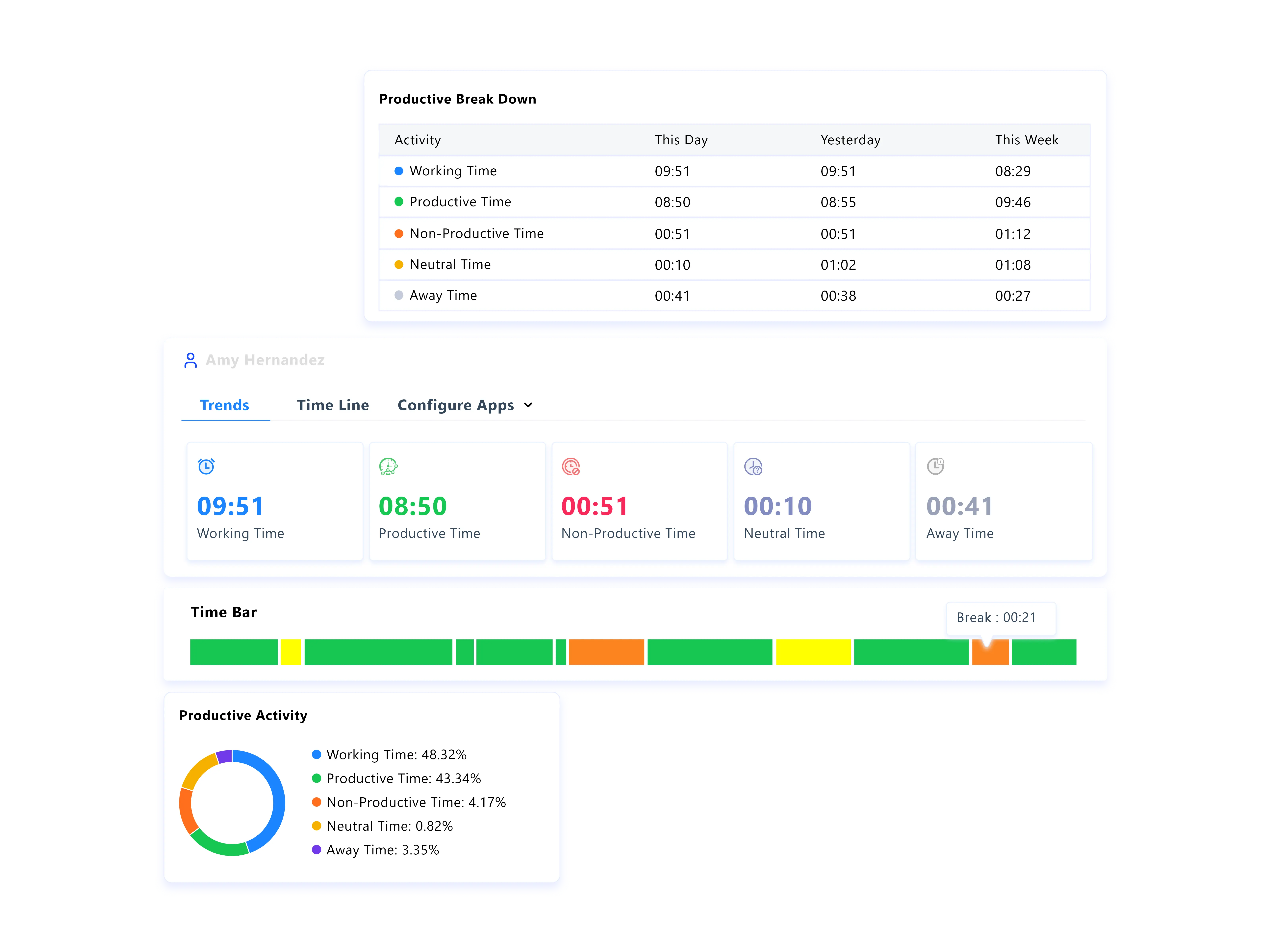 time tracking explain