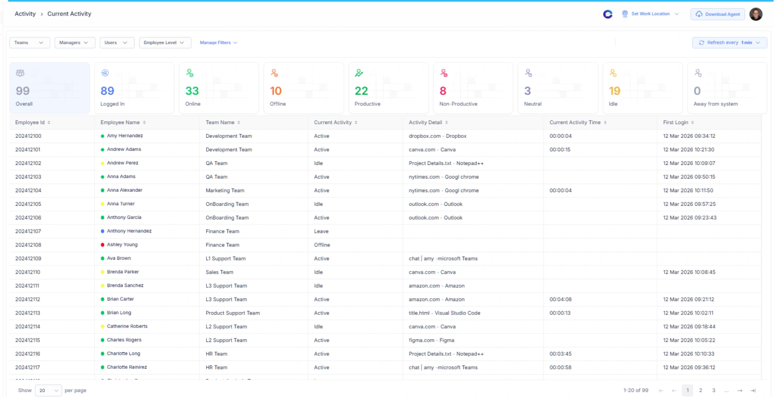 Track Remote Activity