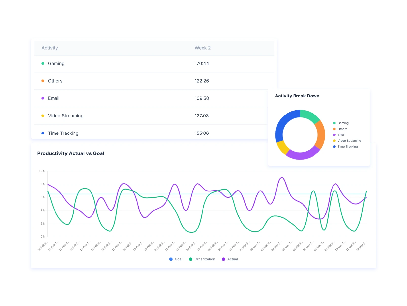 Advanced Analytics Dashboard
