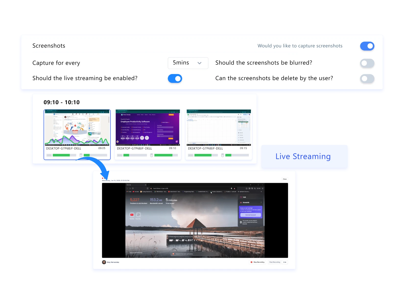 productivity behaviour insights