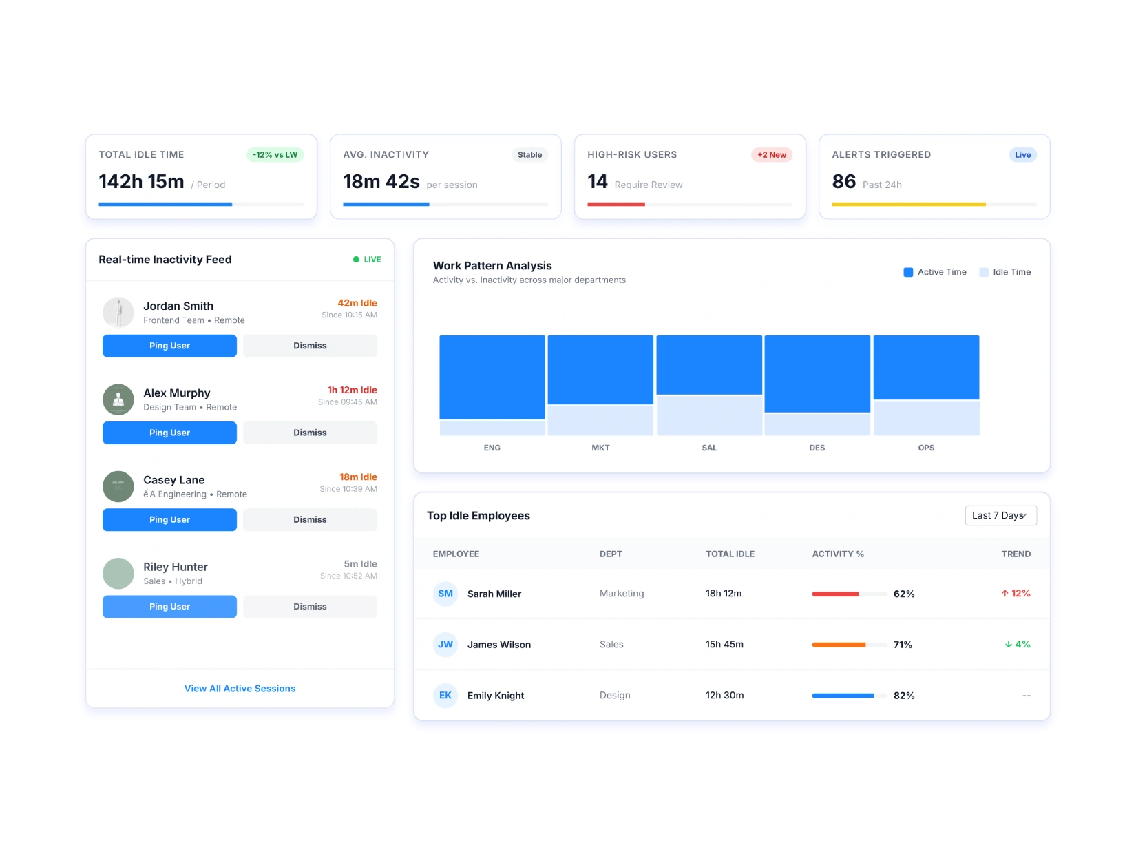 Idle Time Inactivity Detection