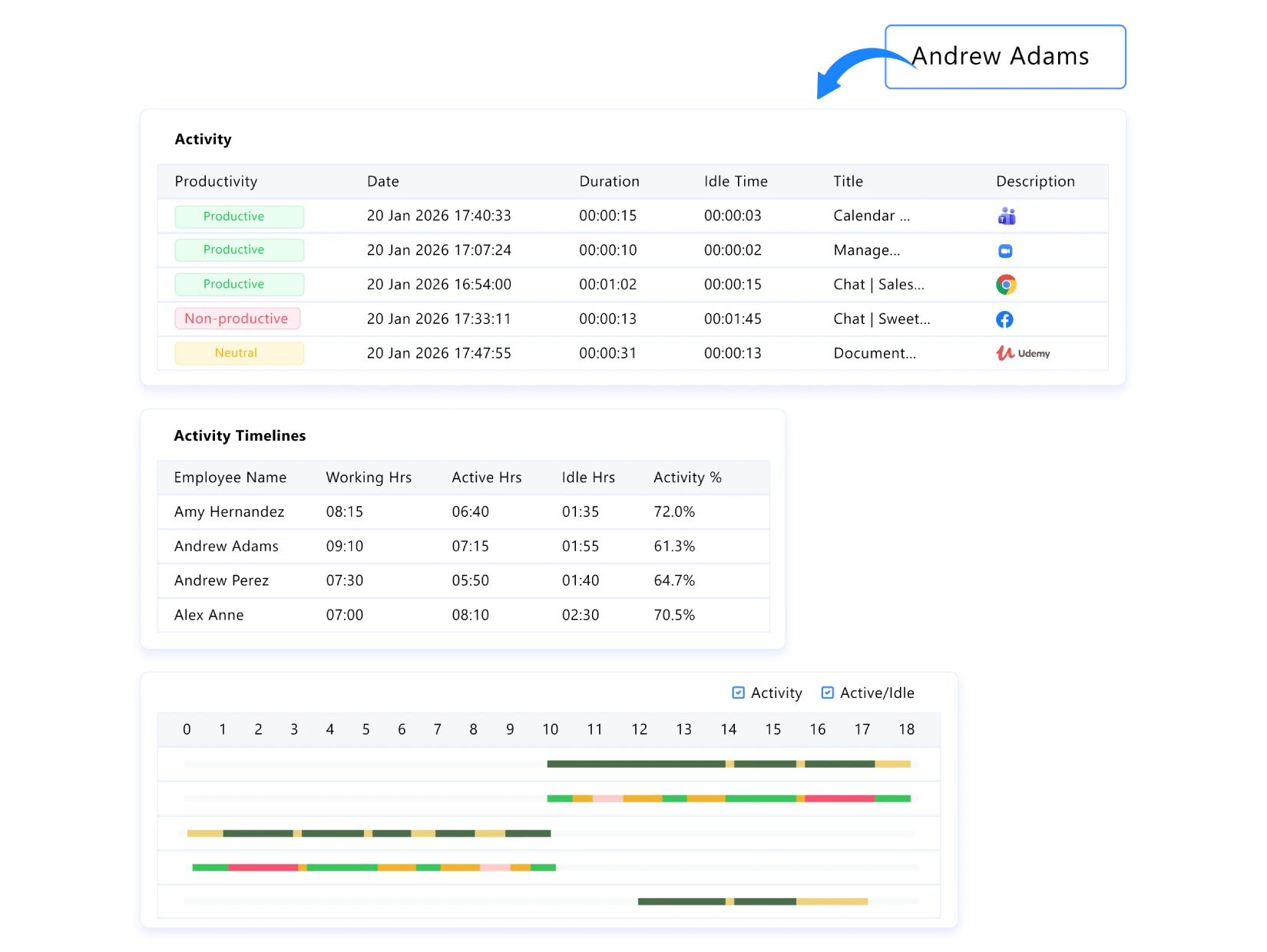 keyboard mouse activity