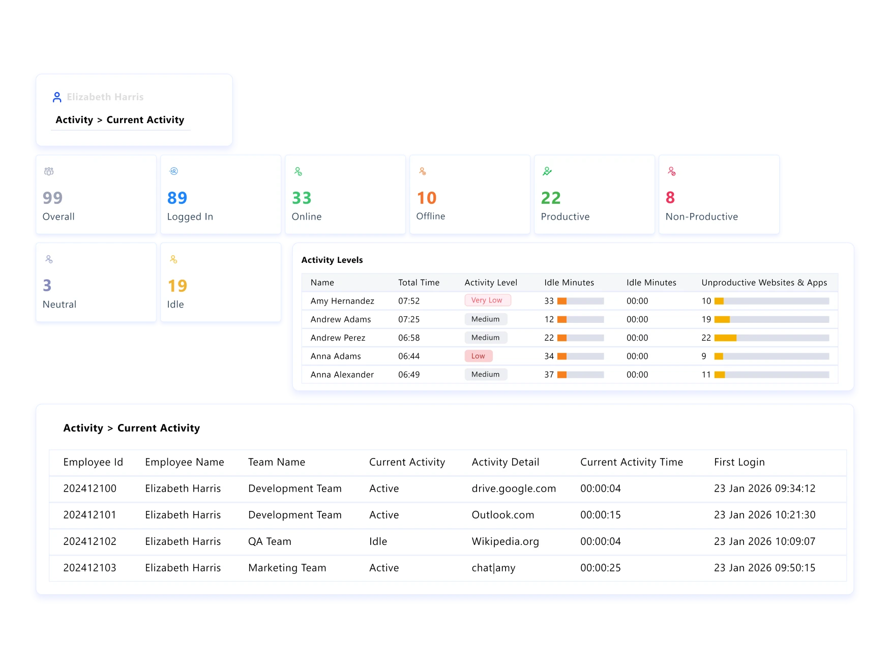 real-time activity monitoring