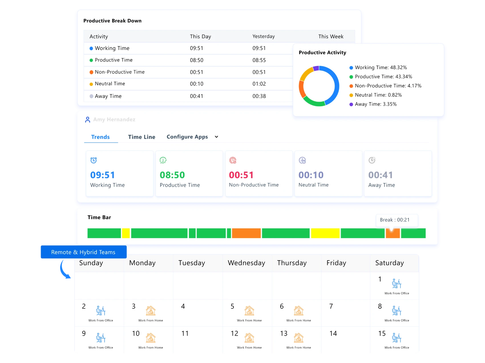 remote employee monitoring feature
