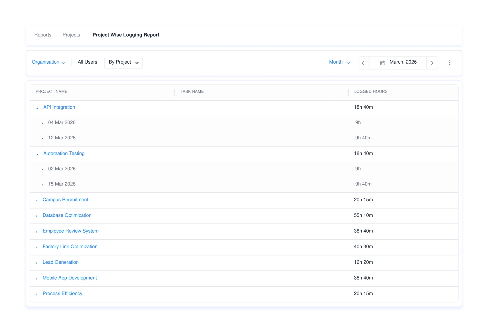 Analyze Task-Level Time Allocation