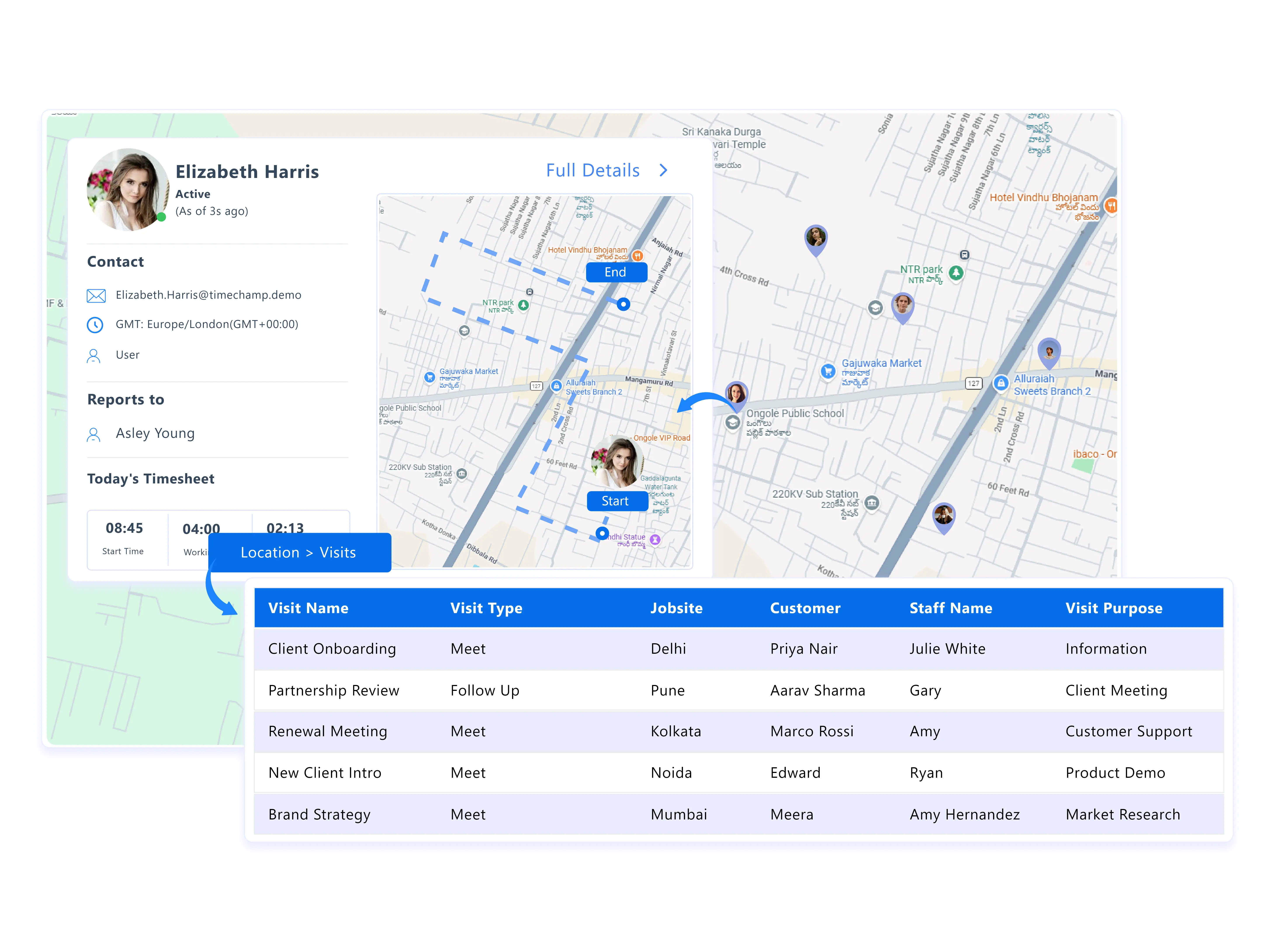 time tracking explain