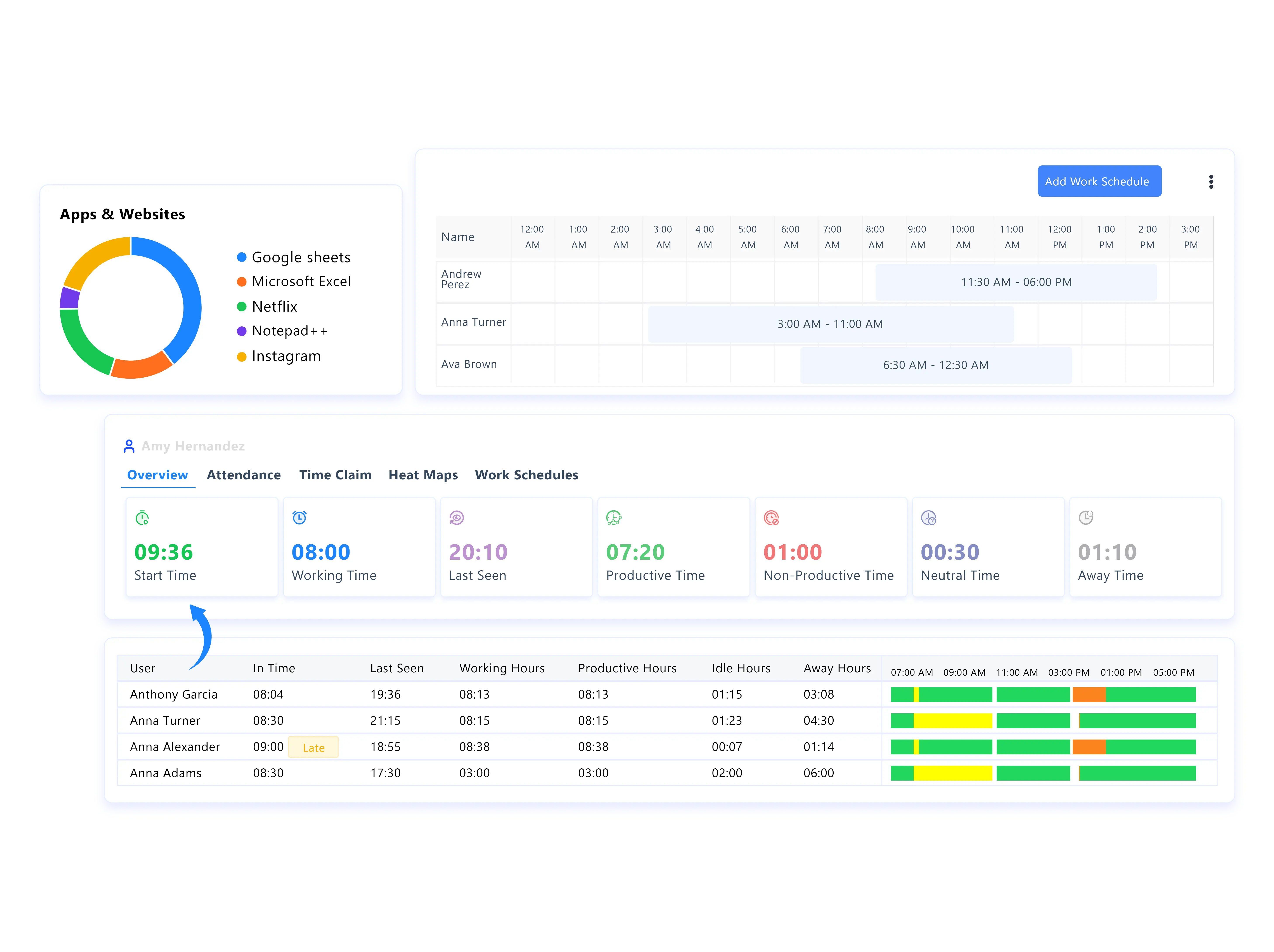 employee feature head