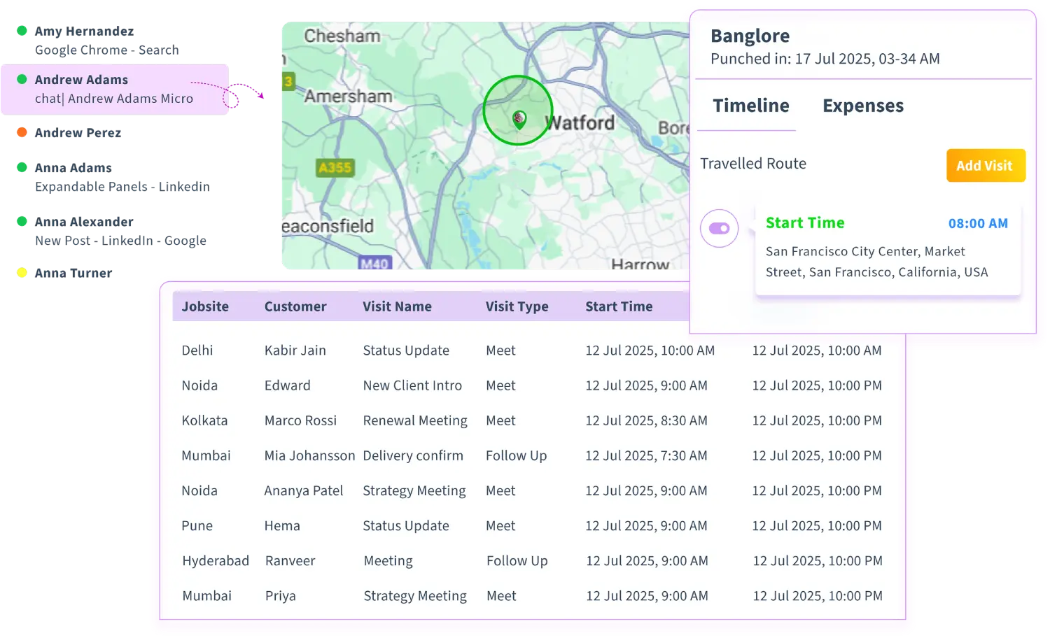 filedstaff management