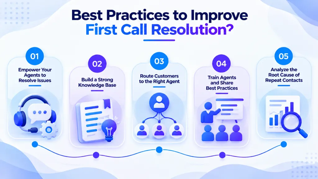 best practices for first call resolution