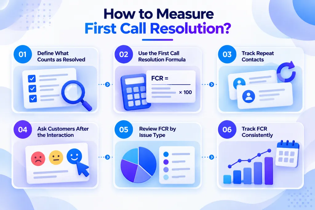 first call resolution measurement