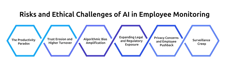 risks of ai employee monitoring
