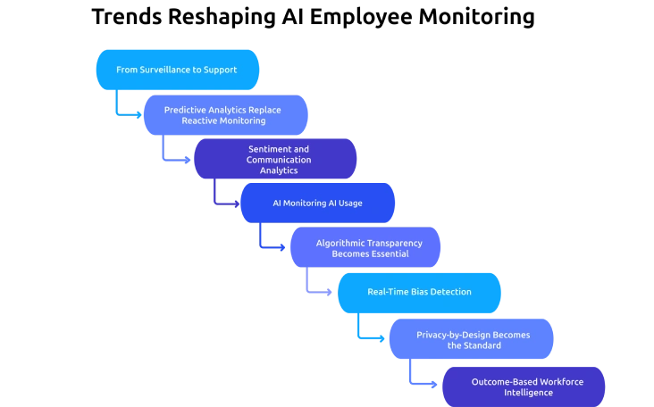 trends reshaping ai monitoring