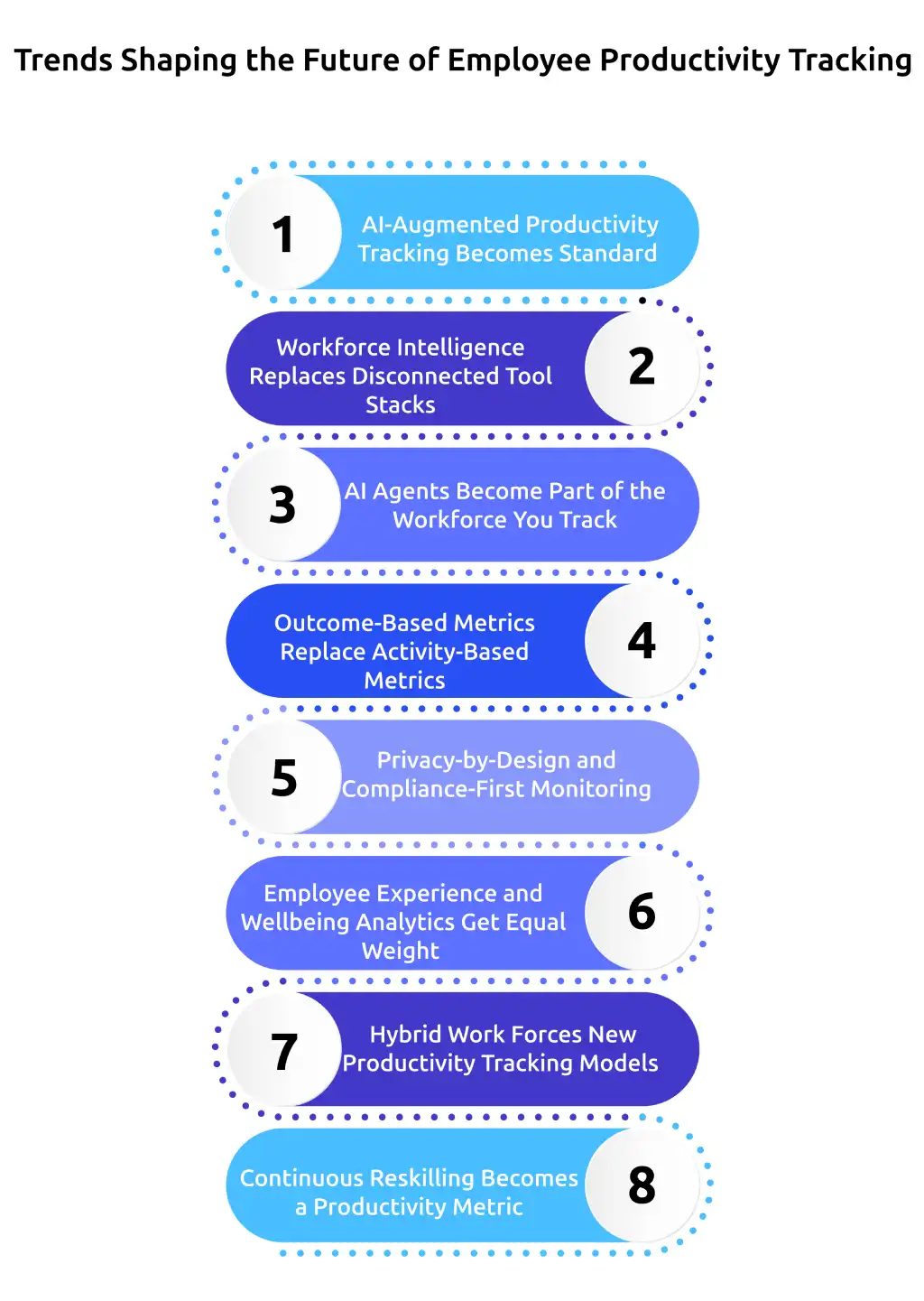 trends shaping future of employee productivity tracking