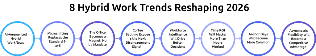 hybrid work trends