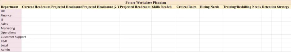 Future Workplace Planning