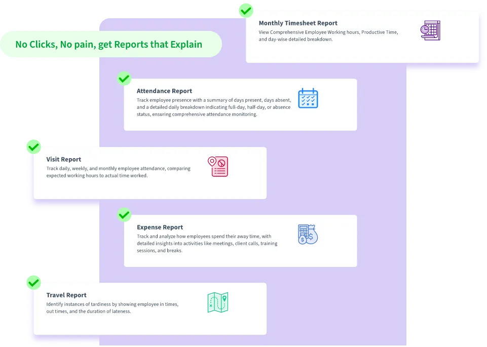 Automated attendance dashboard showing automated attendance, visit, travel, and expense reports