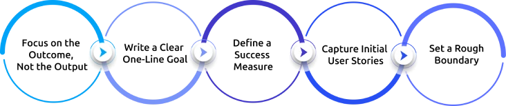 how to write a good agile epics