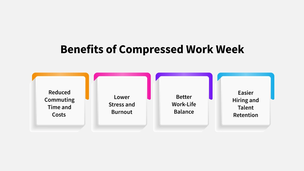 compressed work week benefits