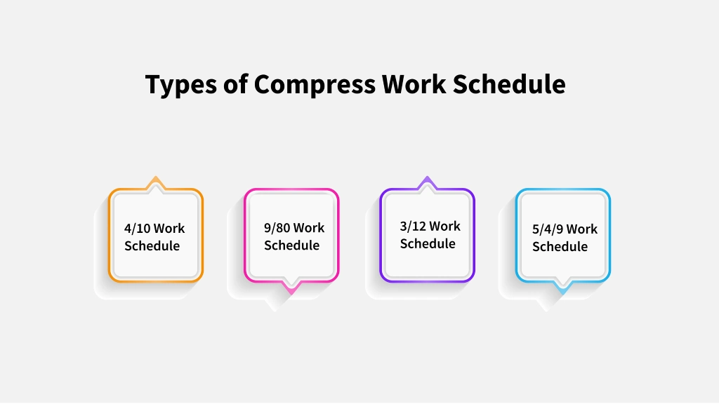 compressed work schedule types