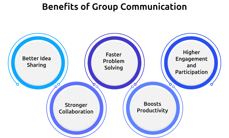 group communication benefits