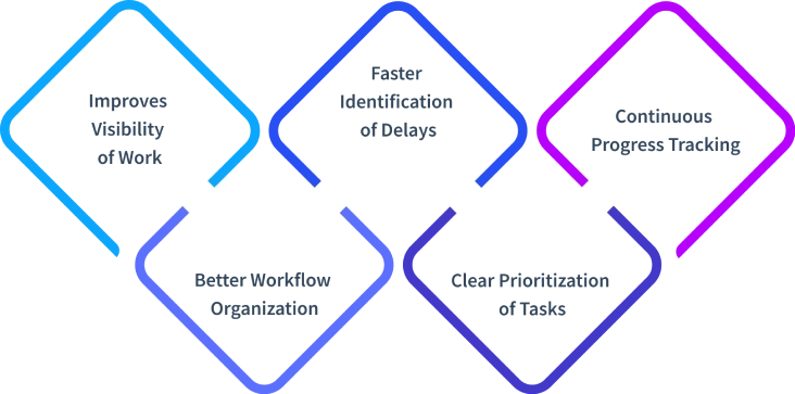 kanban board advantages 
