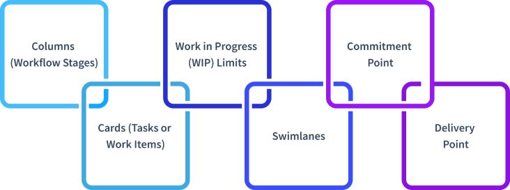 kanban board components 
