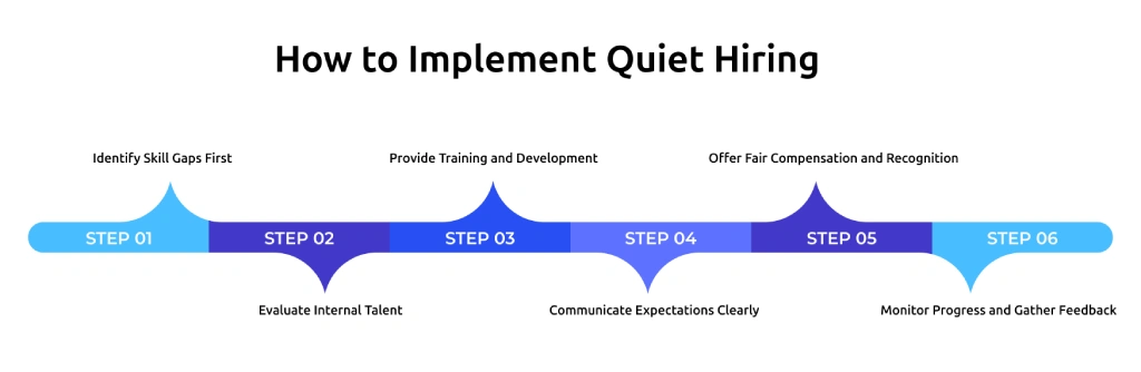 quiet hiring implementation