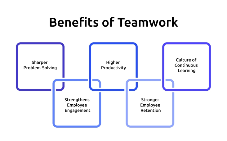 teamwork advantages