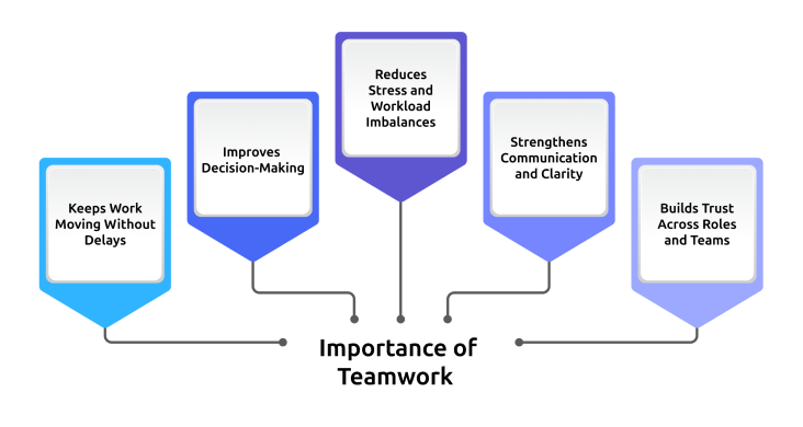 teamwork importance