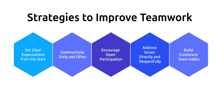 teamwork tips strategies