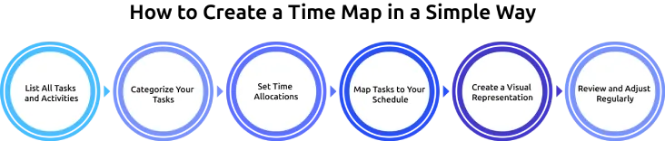 how to create a time map