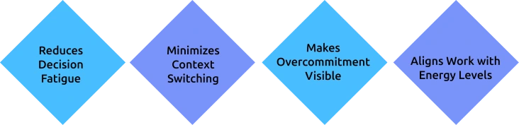 why time mapping works