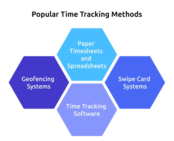 popular time tracking methods