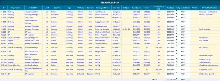 headcount planning template