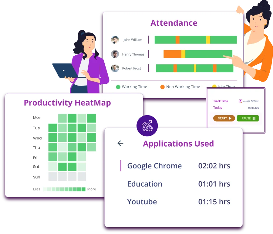 Employee Productivity Software